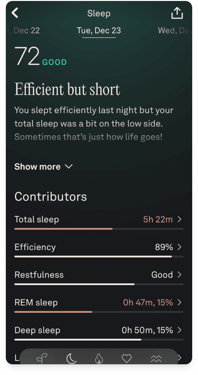 WHOOP sleep screen the night before: 72 Good, 5h 22m total sleep, 47 minutes of REM